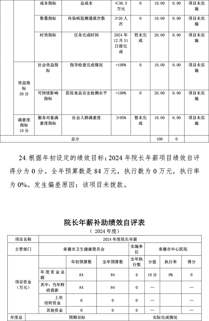 2024年预算项目自评表附件-29.png
